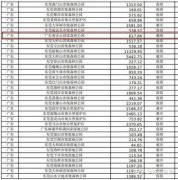 东莞“观音山事件”真的无解吗？广东省委省政府该为保护生态环境和东莞的营